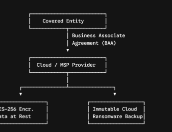 Cloud Storage Security